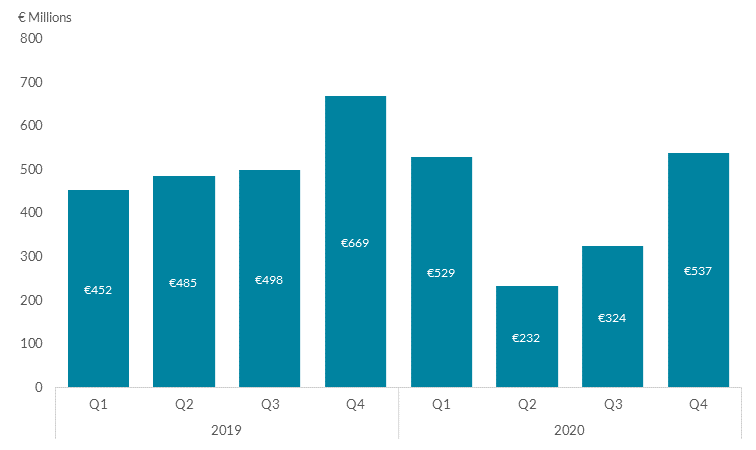 Non-bank loan agreements with SMEs Non-bank loan agreements with SMEs