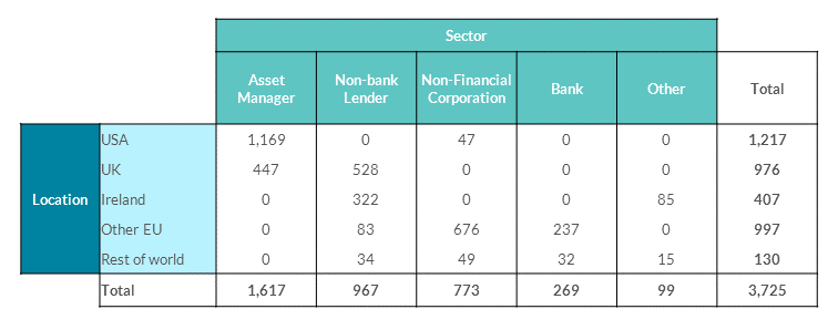 Ultimate Parent of Non Bank SME Lenders Ultimate Parent of Non Bank SME Lenders