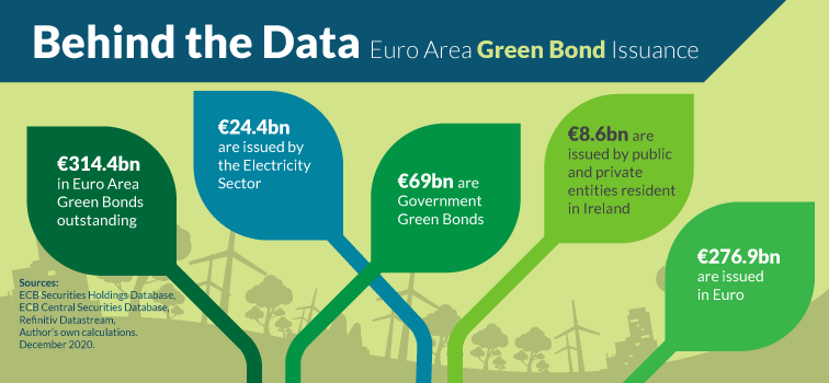 Euro Area Green Bonds Issuance Euro Area Green Bonds Issuance