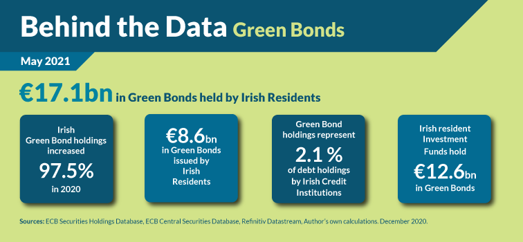 Green Bonds Green Bonds
