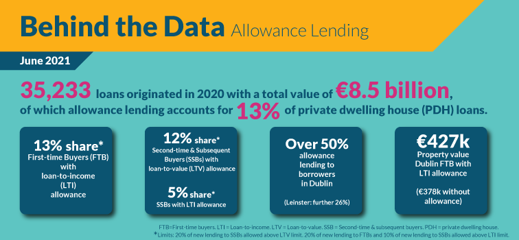 June 2021 35,233 loans originated in 2020 with a total value of €8.5 billion June 2021 35,233 loans originated in 2020 with a total value of €8.5 billion