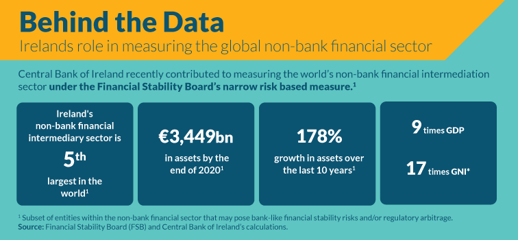 Behind the Data Infographic Global Non-Banking Measuring the global non-bank financial sector