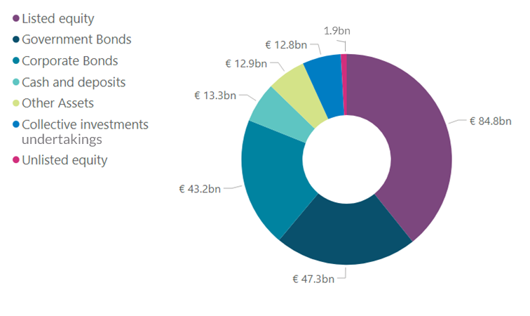 Asset Categories of Underlying IF Assets Asset Categories of Underlying IF Assets