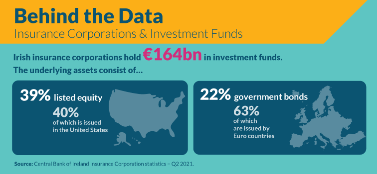 Behind the Data Insurance Corporation & Investment Funds Insurance Corporation & Investment Funds