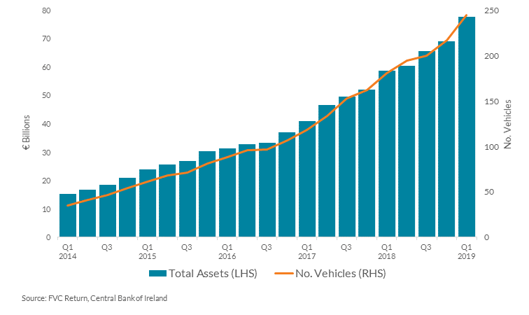 Chart 1: Total CLO assets have grown rapidly since 2014 Chart 1: Total CLO assets have grown rapidly since 2014