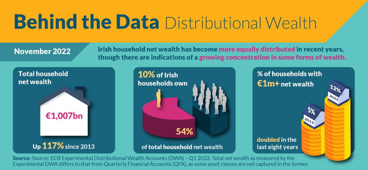 Distributional Wealth - infographic Distributional Wealth - infographic