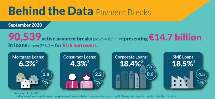 Payment Breaks Payment Breaks