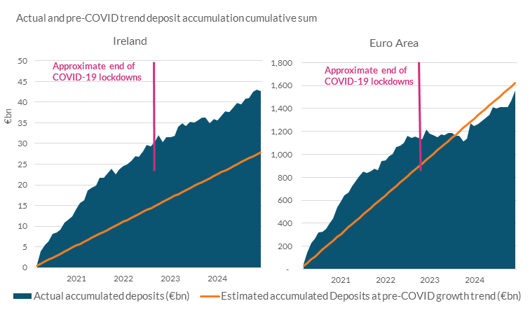 Read text above to help explain chart