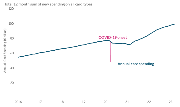 Read text above to help explain chart