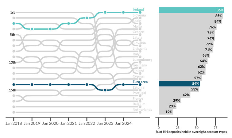 Read text above to help explain chart