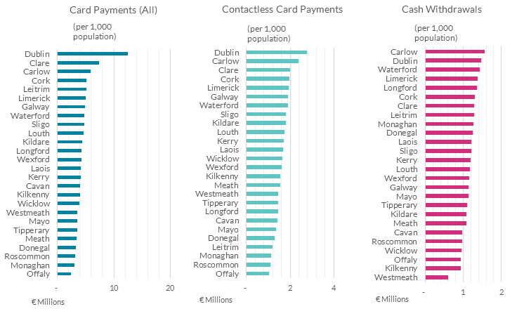 Domestic Card Transactions by County H1 2023, per 1,000 population Domestic Card Transactions by County H1 2023, per 1,000 population