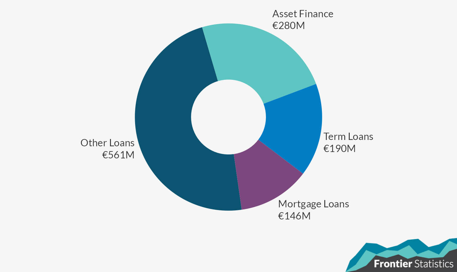 Donut chart showing a breakdown of new non-bank lending in Q4 2024 by loan type. Full summary below in notes.